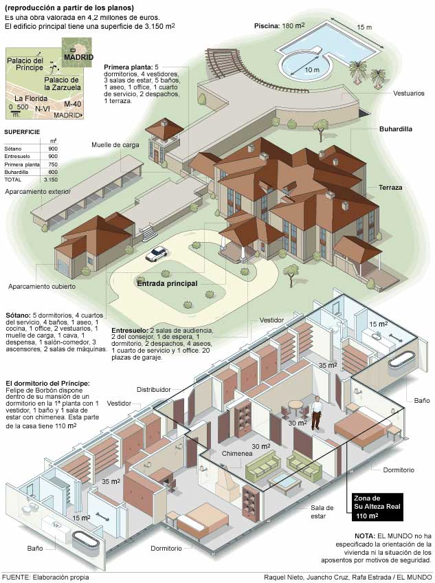RESIDENCIA PRINCIPE DE ASTURIAS